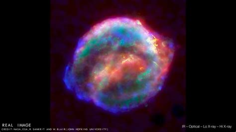 Closest Visible Supernova Explosions To Occur In The Future Space Exploration