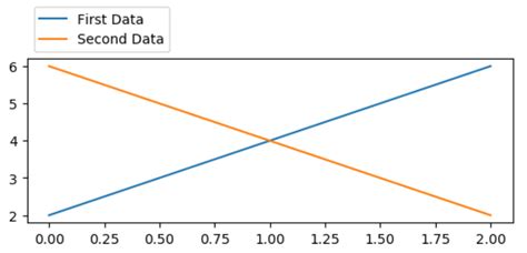 How To Place The Legend Outside Of A Matplotlib Plot Legal Tree Tax