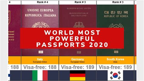 World Most Powerful Passports 2020 Pre Coronavirus Youtube