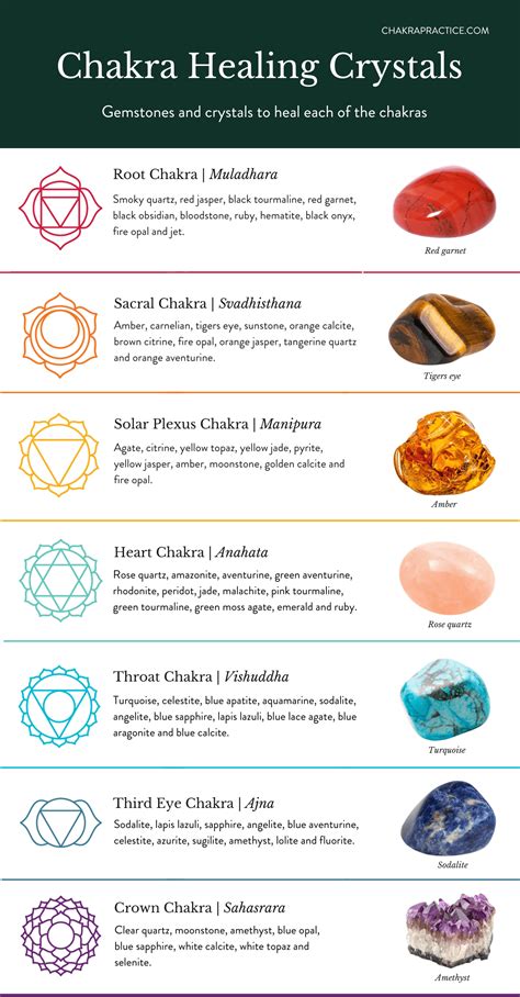 Best Chakra Healing Crystals For Each Chakra Chakra Practice