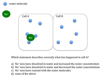 Osmosis teaching resources | the science teacher
