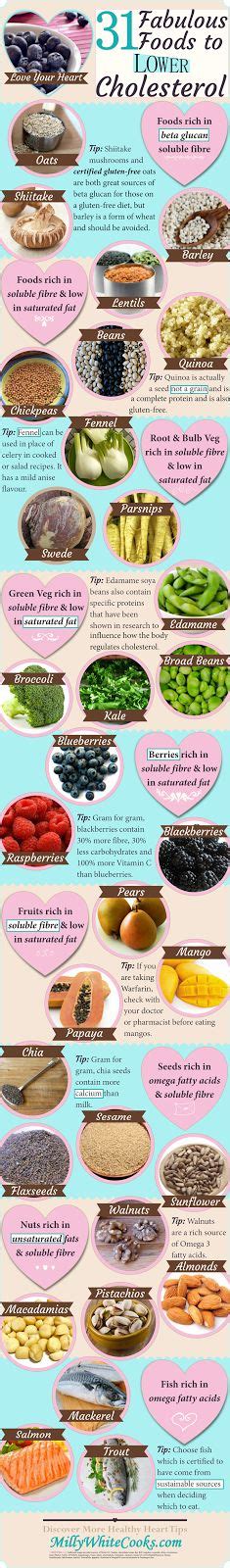 On a diet to lower your cholesterol? Low Saturated Fat Foods Cholesterol - Tiara Transformation ...