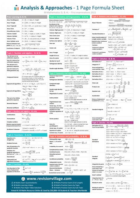 Common Math Formulas Printable Chart