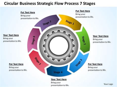 Business Model Diagram Examples Process 7 Stages Powerpoint Templates