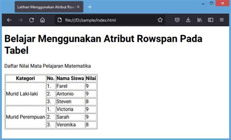 Membuat Tabel Html Colspan Rowspan