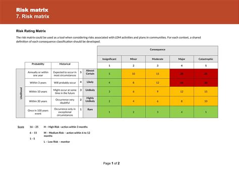 Free Printable Risk Matrix Templates Excel Word X X Management