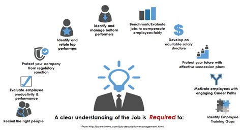 Financial manager responsibility # 1. Job description management - Wikipedia