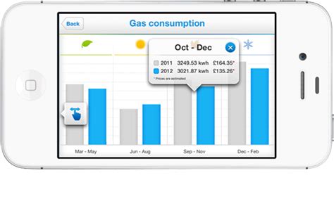 British Gas App Designomatic Ltd