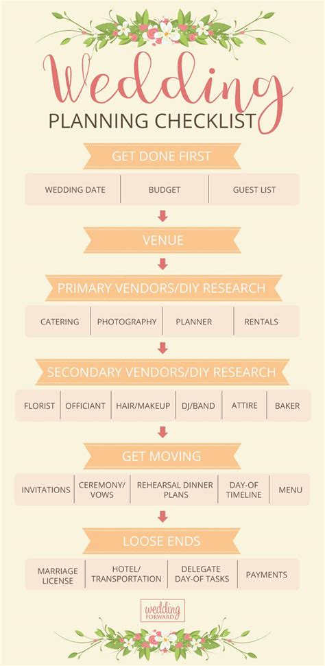 Awesome Printable Wedding Planner List Of Things To Do