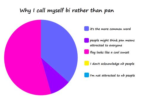 If you want to make this in a 9x13 inch pan, grease the pan and do not put it in the oven while preheating. inspired by /u/mo_leahq 's recent "bi vs pan" post : bisexual