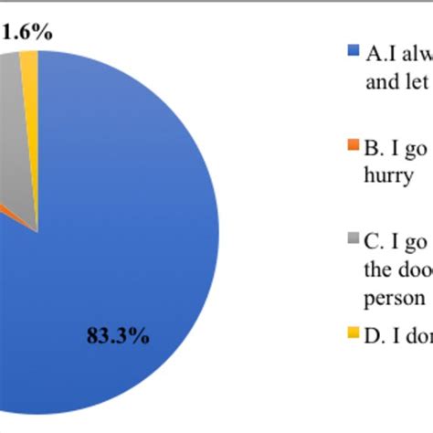 Was merged with this page. Laura DASS | Professor (Associate) | PhD | Universiti ...