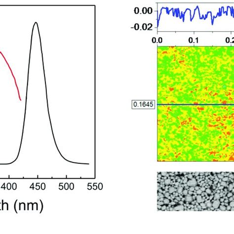 Optical Step Stress Under 405 Nm Excitation At T Amb 25 C A