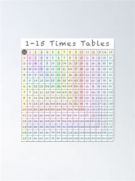 1 15 Times Tables Multiplication Chart Poster For Sale By