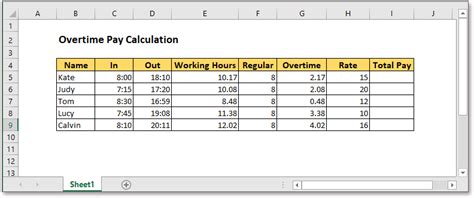 Calculate My Pay With Overtime Marcelosydni
