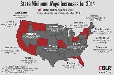 Effects Of Increasing Minimum Wage On United States Economy