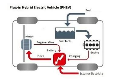 Types Of Electric Cars And Working Principles Sebangsa Network