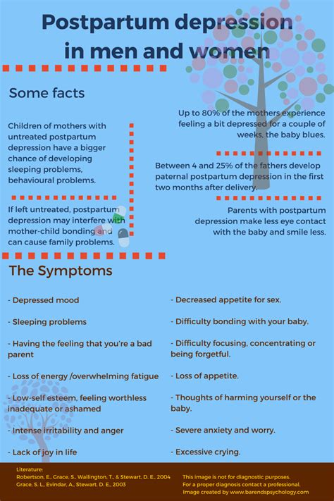 Postpartum Depression Symptoms Causes And Treatment