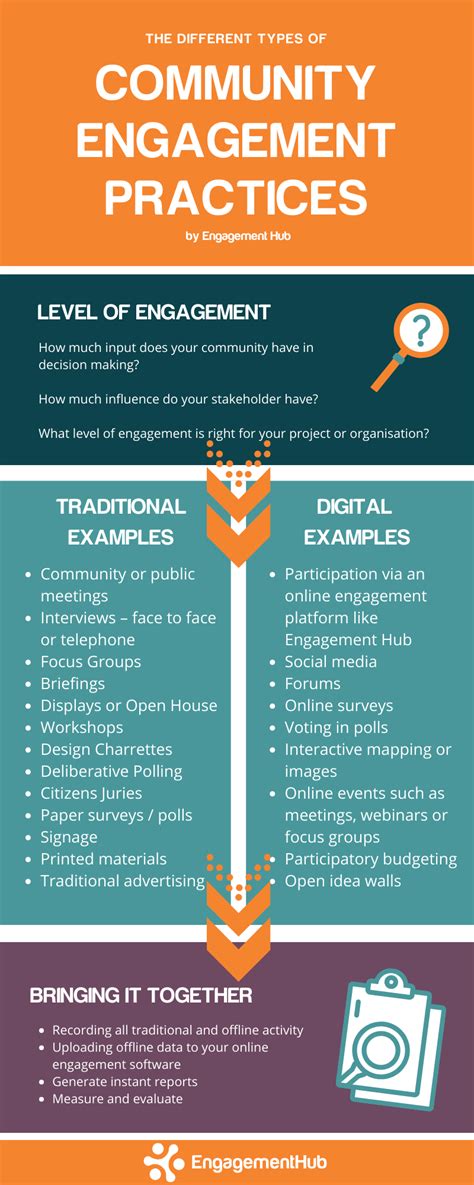 What Are The Different Types Of Community Engagement Practices