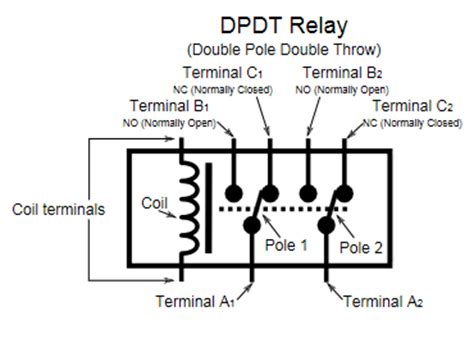 dpdt relay double pole double throw relay