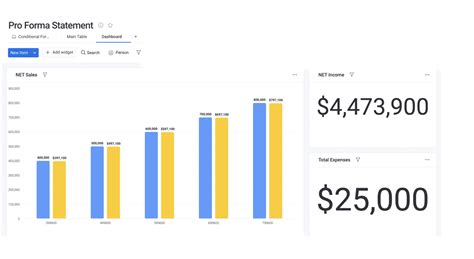 Ultimate Pro Forma Template For Excel Blog Pro Forma