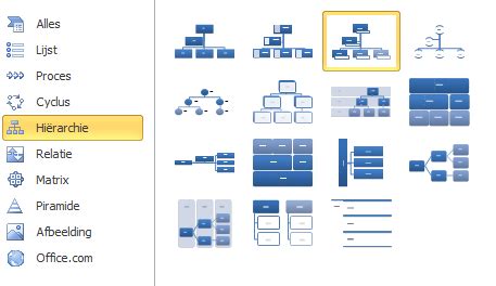 Mindmap Word Maken