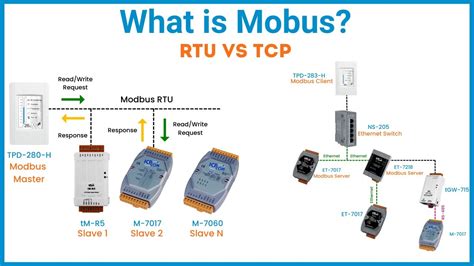 Modbus Rtu Vs Modbus Tcp The Differences From An It Perspective
