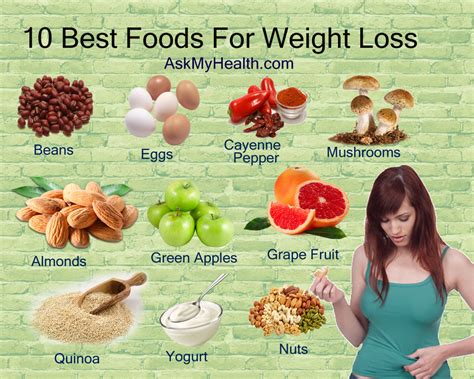 Best Foods For Weight Loss That You Need Aimdelicious