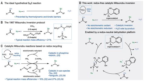 Redox Neutral Organocatalytic Mitsunobu Reactions Science