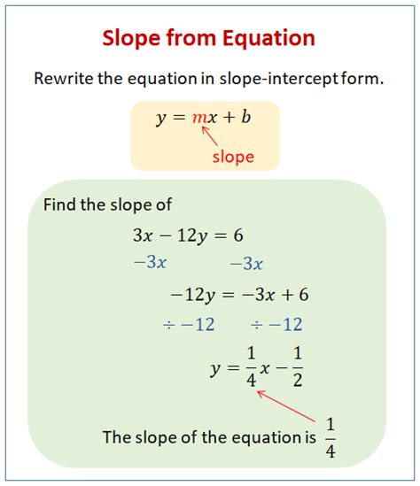 Find The Slope Of A Line Given The Equation Examples Solutions