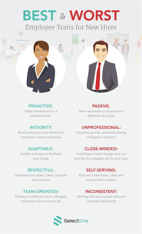 5 Character Traits Of A Good Employee