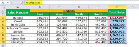 How To Show Formulas In Excel Using Shortcut Key Examples