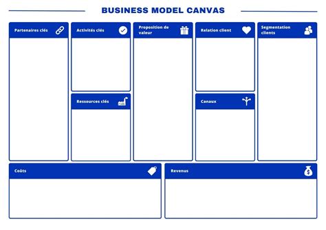 Business Model Canvas Template à Remplir And Exemples 2023