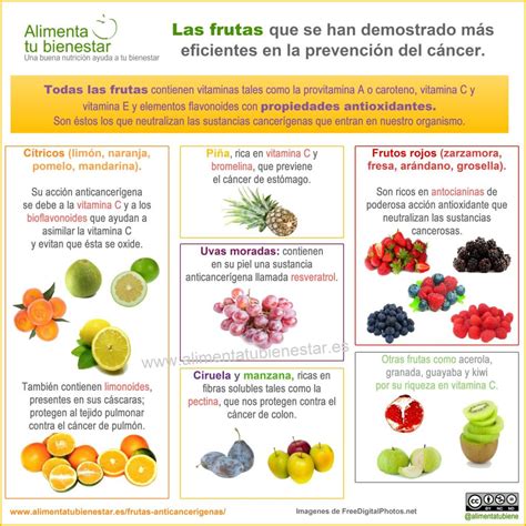 Frutas Anticancerígenas Uva Negra Manzana Y Granada