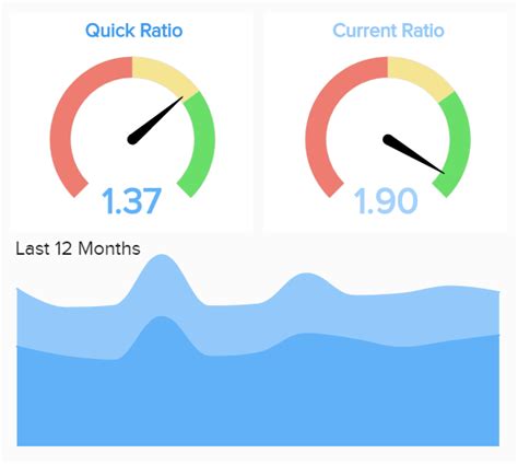 What Is A Gauge Chart Learn The Definition With Examples