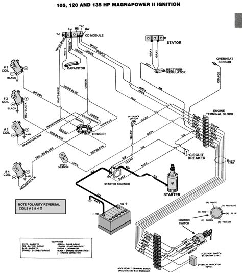 1973 Evinrude 135 Wiring Diagram