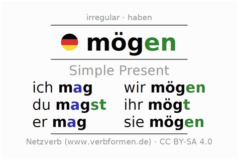German Irregular Verbs Table Pdf