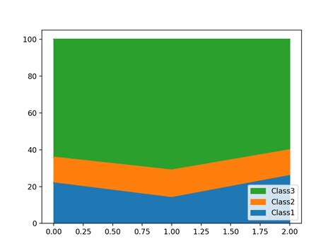 python - Plot line graph from Pandas dataframe (with ...