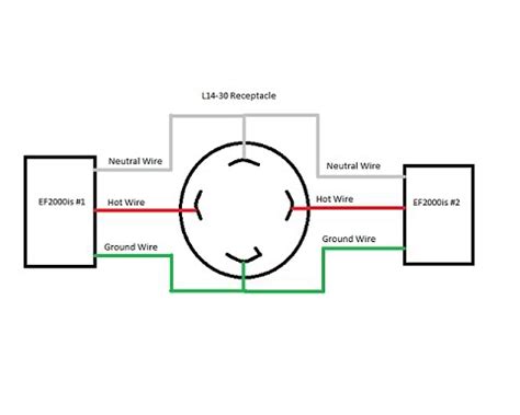 Wiring diagrams contain a pair of things: Nema L14-30p Wiring Diagram