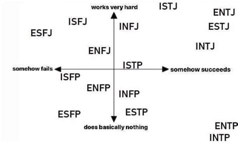 Pin By 니키 On Intpentp Intp Personality Type Infj Personality Type Mbti