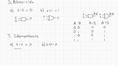 Teoremas Del álgebra De Boole Y Sus Demostraciones Parte 1 Teoremas
