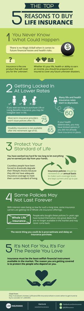 Infographic Top 5 Reasons To Buy Life Insurance Life Insurance Canada