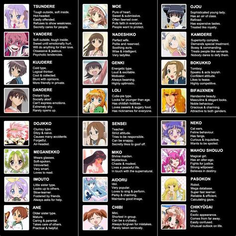 The Hetabook Dere Types Tsundere Otaku Anime Shows De Anime