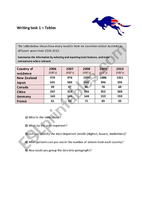 Ielts Writing Task 1 Table Sample