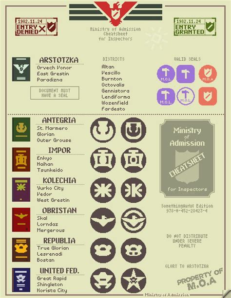 The World S Most Famous Logos And Their Meanings Infographics Are In This Page