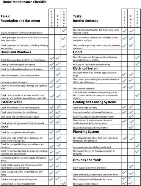 Ehome America Home Maintenance Checklist