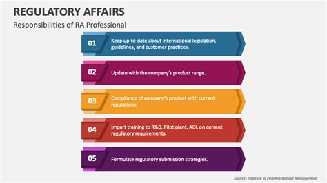 Regulatory Affairs Powerpoint Presentation Slides Ppt Template