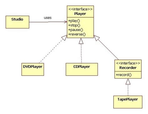 Diagram Microsoft Interface Diagram Mydiagramonline