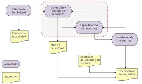 Nuevos Pensamientos Y Soluciones Para Mantener Una Trazabilidad Completa Consistente Y