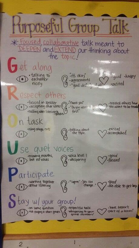 Great Anchor Chart To Help Students Have Purposeful Group Talk I