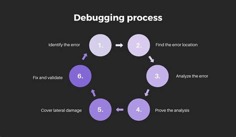 An Introduction To App Debugging